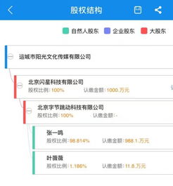 今日頭條布局視聽業務新篇章 收購山西運城陽光，獲取網絡視聽許可牌照